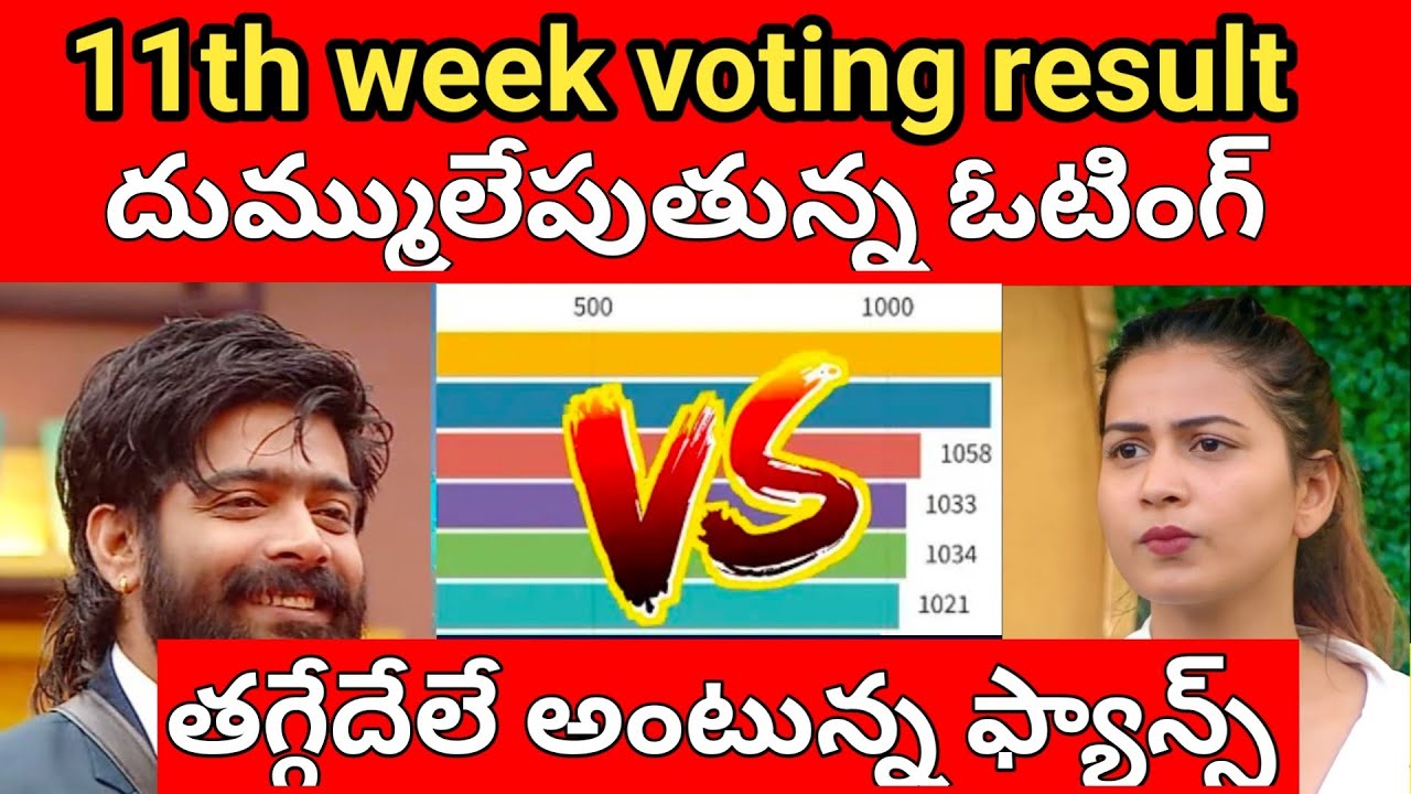 bigg boss 6 telugu 11th week voting result | bigg boss 6 telugu today voting result | bb6 voting