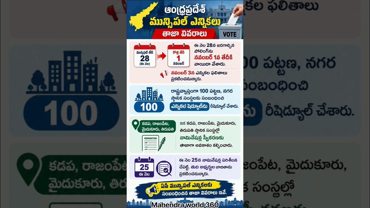 ఏపీ మున్సిపల్ ఎన్నికలు 2026 | పోలింగ్ తేదీ మార్పు | నవంబర్ 1న పోలింగ్ #apelections
