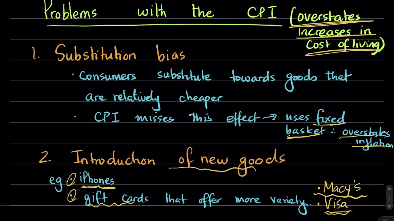 11.1c CPI components and measurement issues