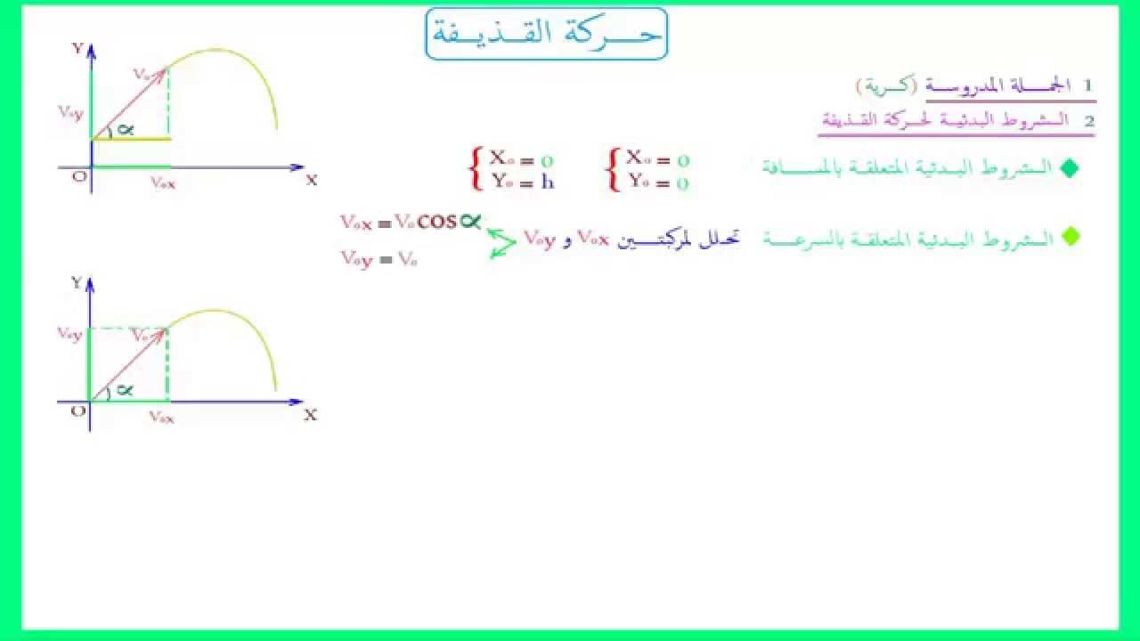 3حركة القذيفة الشروط البدئية للمسافة و السرعة و تحديد الثقل