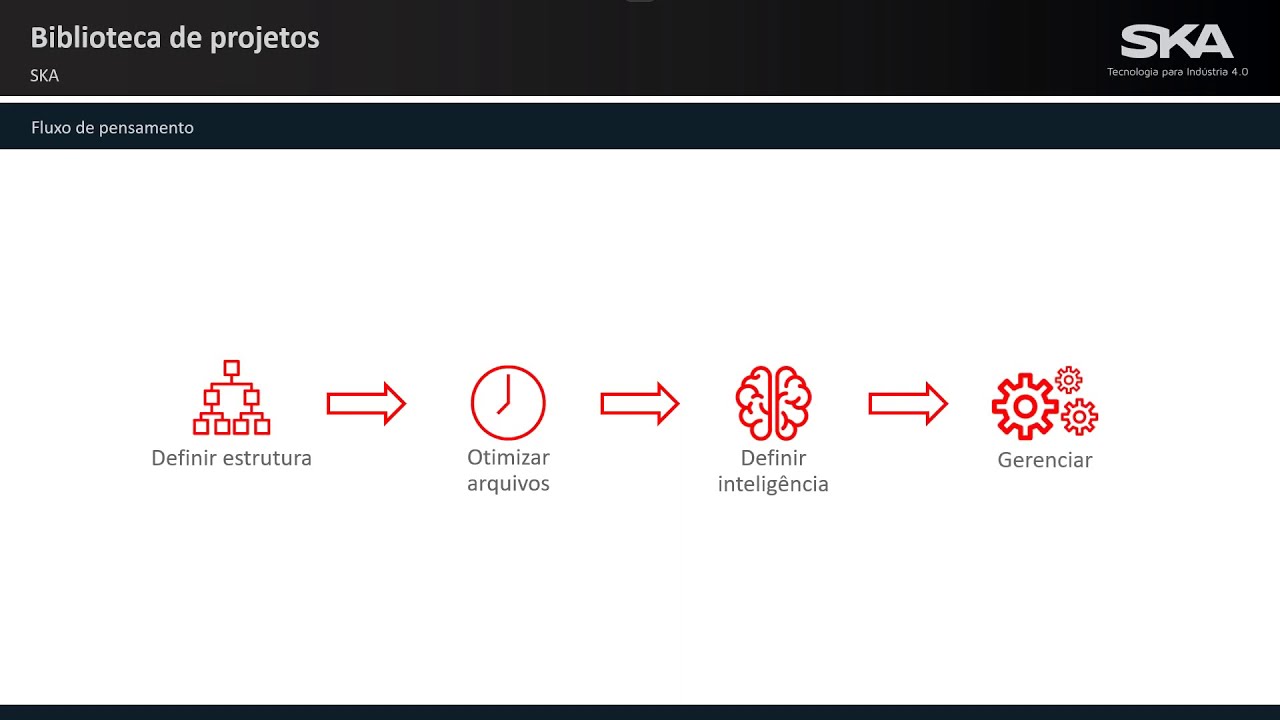 WEBINAR | Como criar uma biblioteca de projetos no SOLIDWORKS
