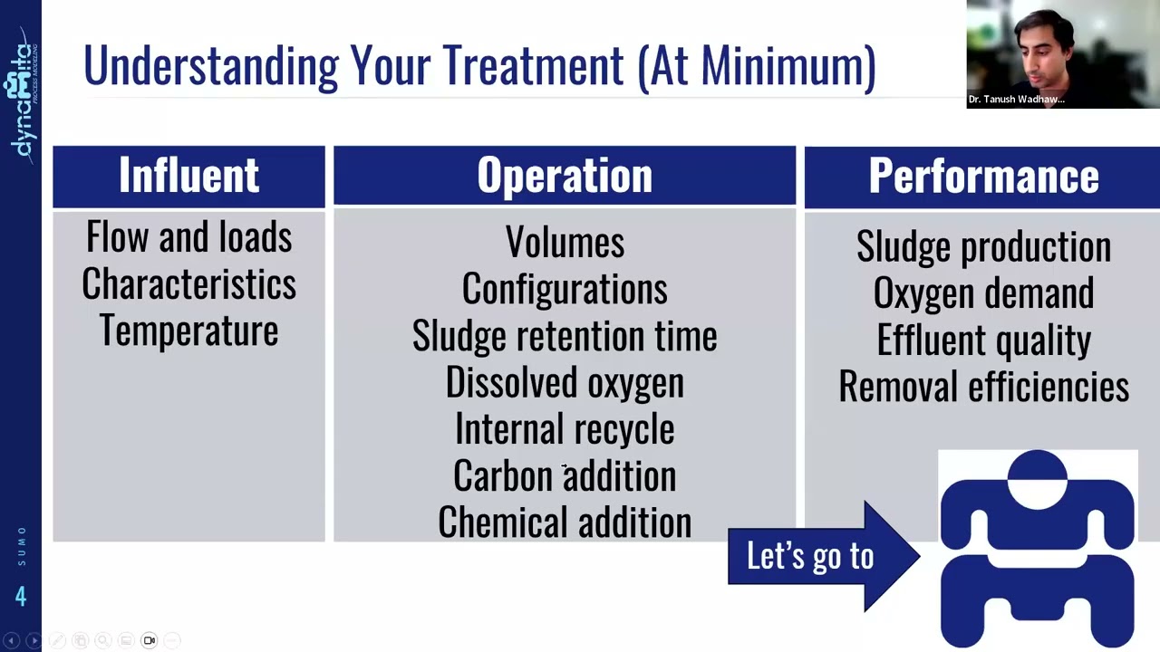 Introduction to Activated Sludge Process Modeling using SUMO