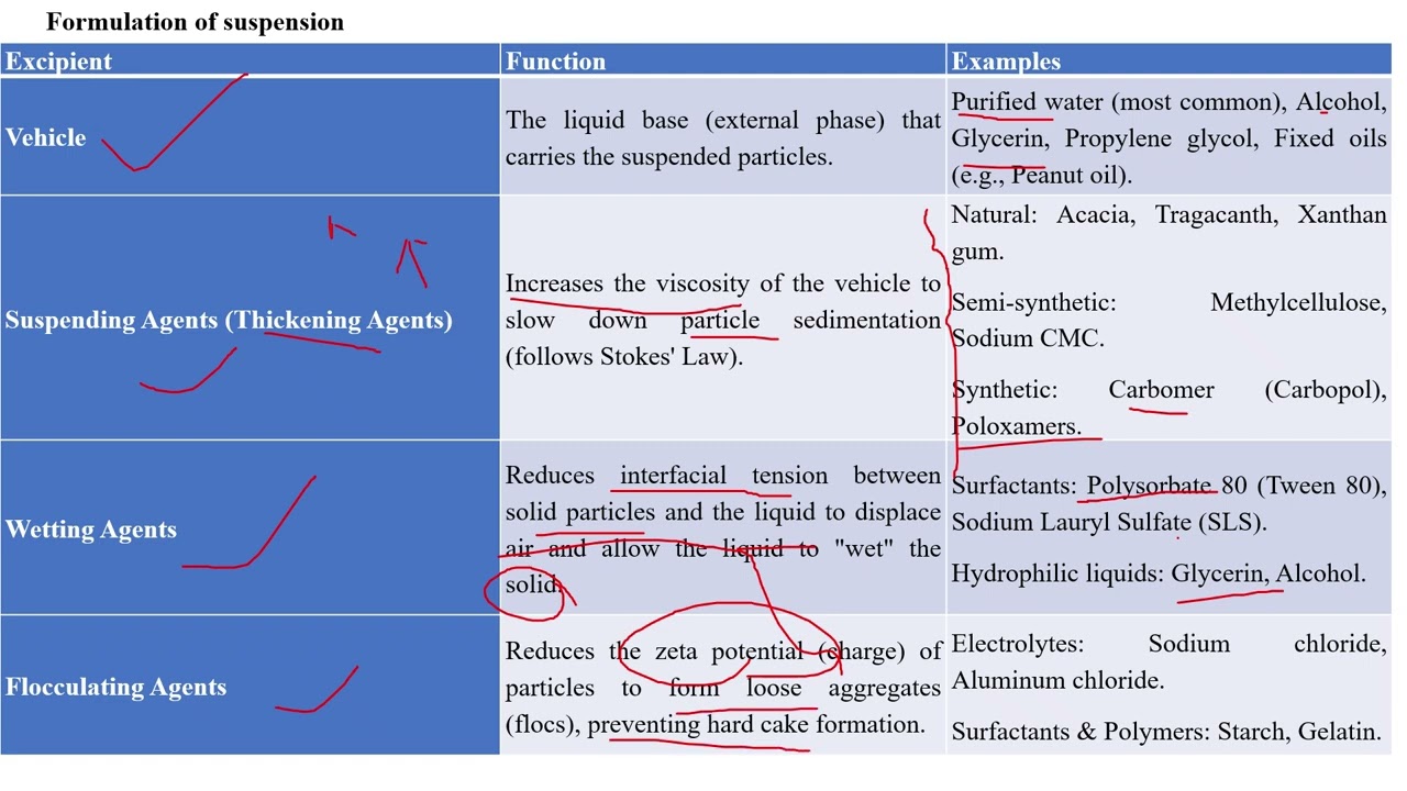 SUSPENSION for GPAT 2026, Important topic
