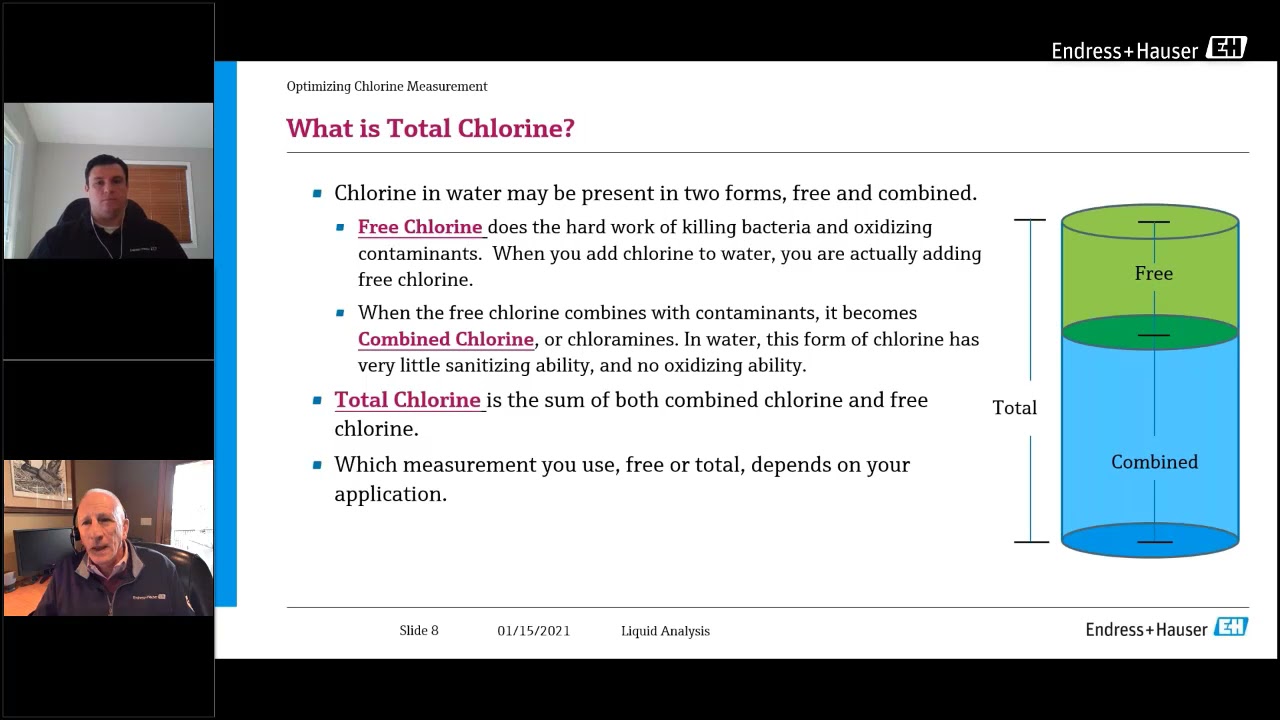 Optimizing Chlorine Measurements