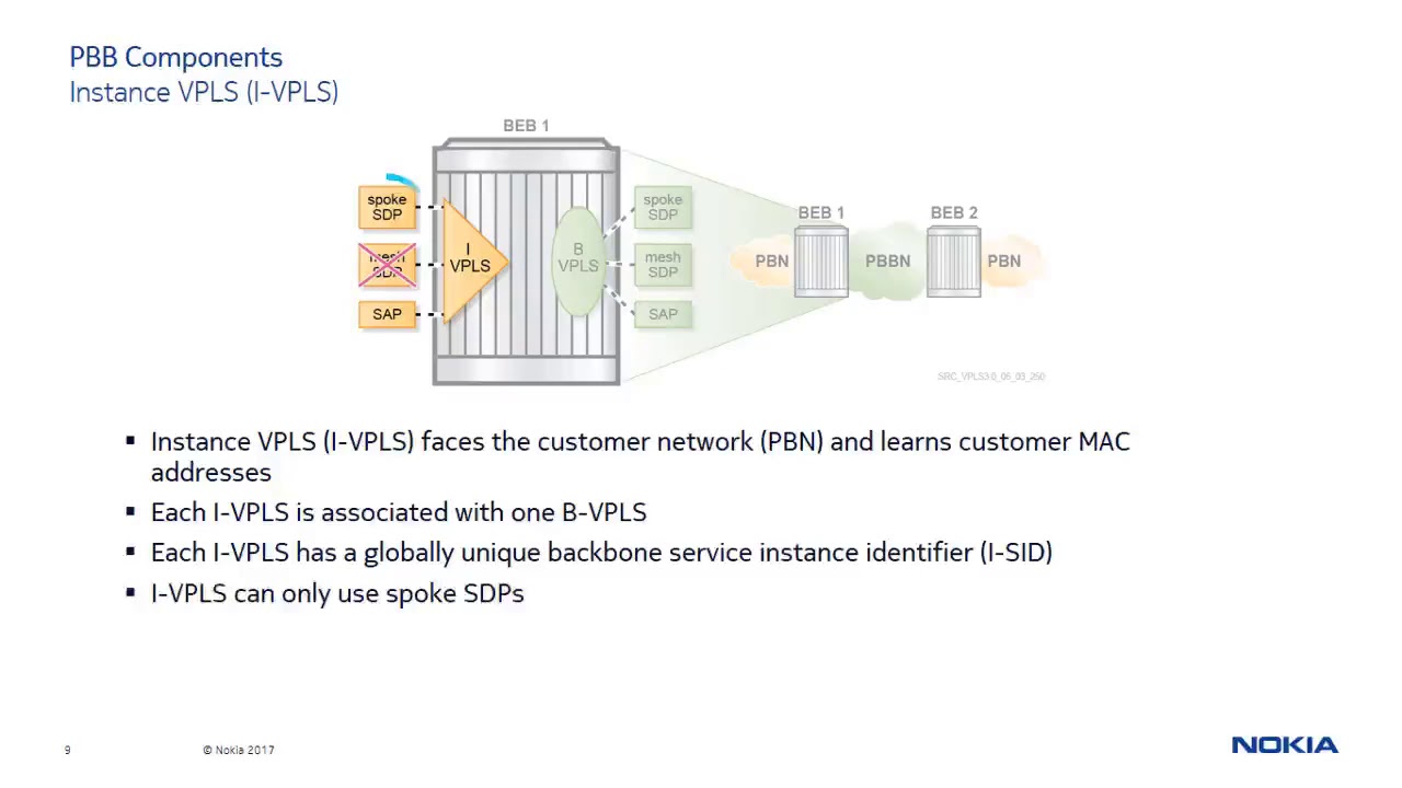SRC Learning Essentials video series - Provider Backbone Bridging with H-VPLS