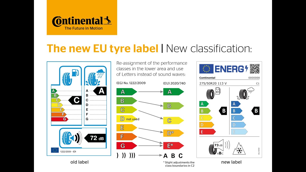 New EU tyre label