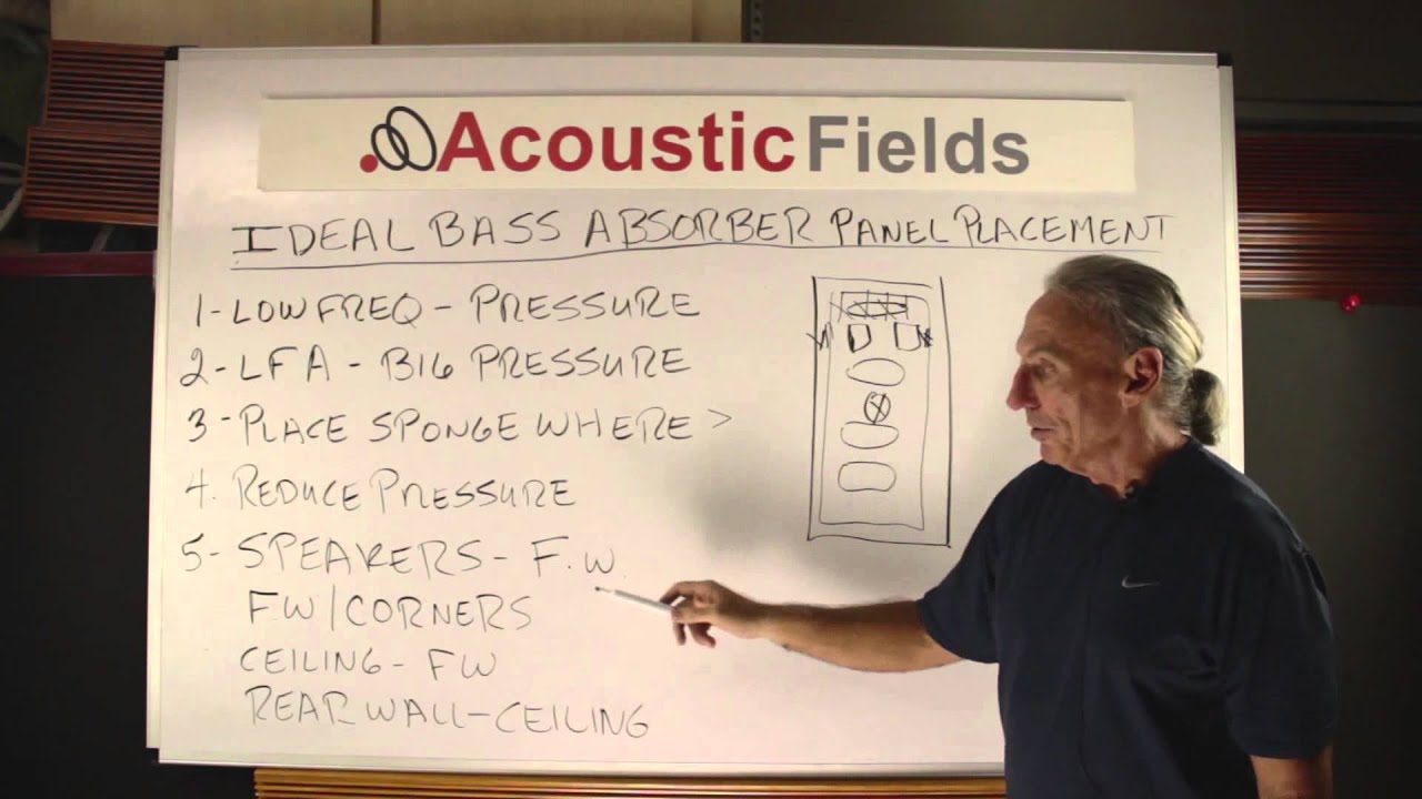 Ideal Bass Absorber Panel Placement - www.AcousticFields.com