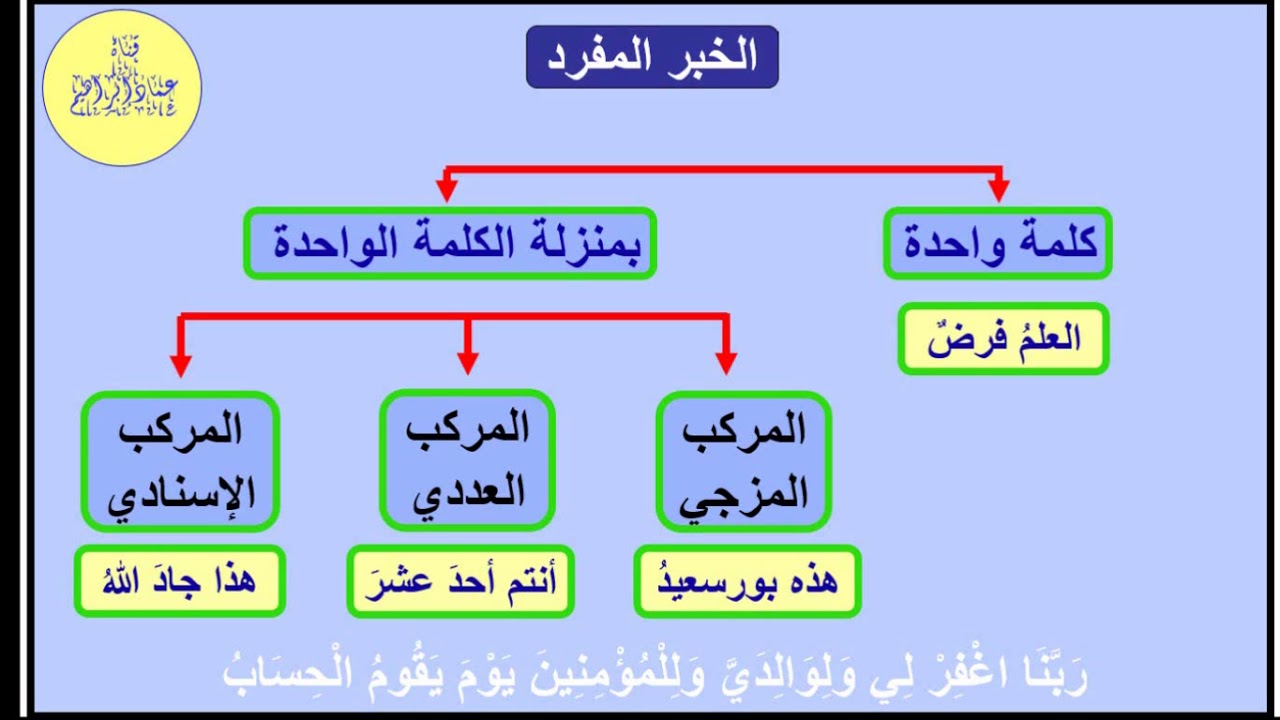 الإيجازُ المُسَهَّلُ في النَّحْوِ - 39  - الخبر المفرد    - عماد إبراهيم