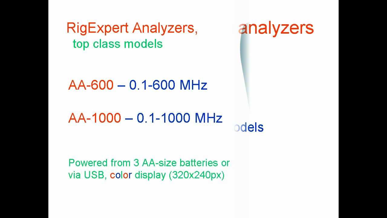 RigExpert Antenna Analyzers - 2013