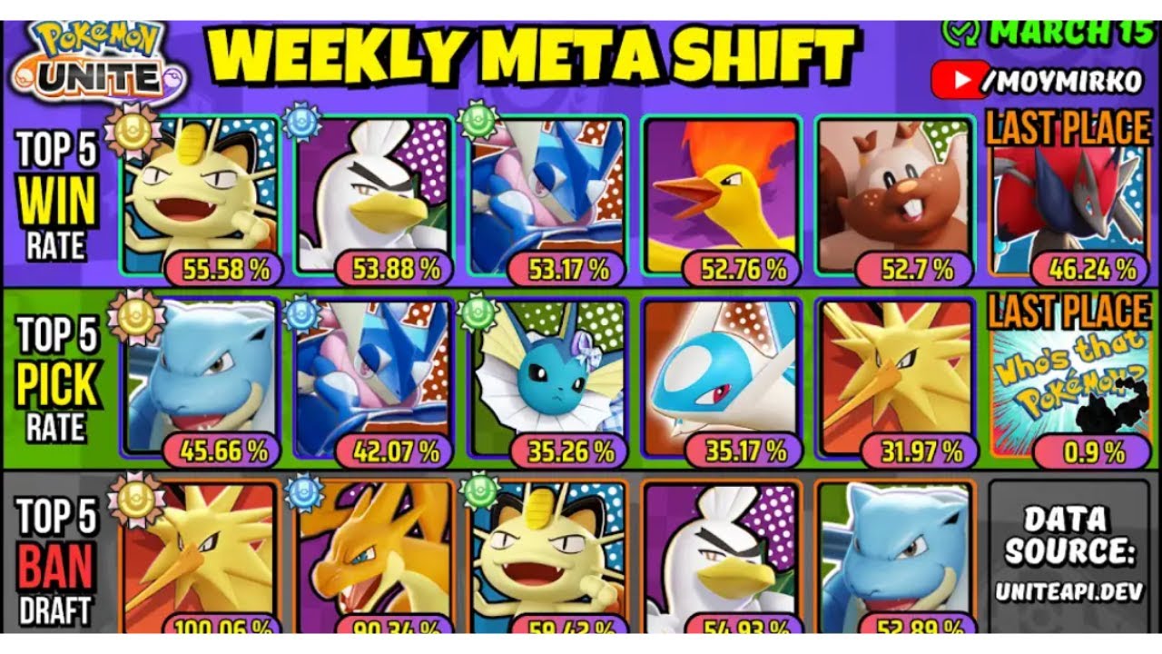 Pokémon Unite : Push de Terça