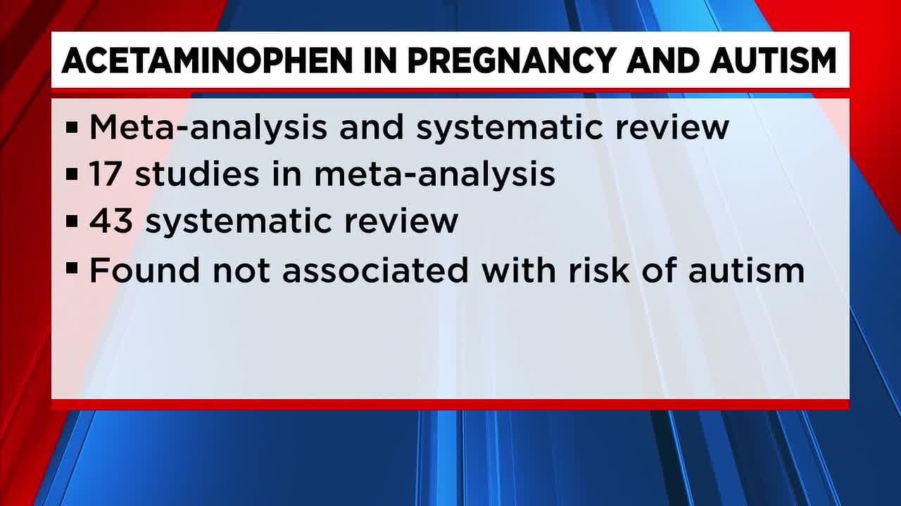 Fact Check: Analysis determines Acetaminophen does not cause autism