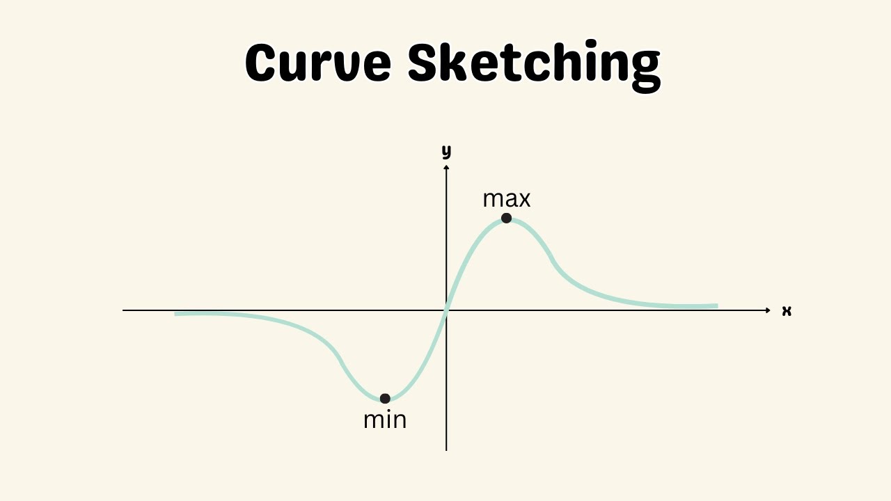 Curve Sketching Using Derivatives | Critical Points Explained Simply