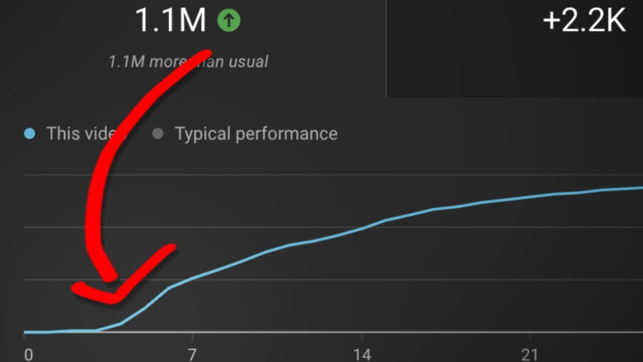 How to Escape 0 View Jail  - Youtube Shorts Guide