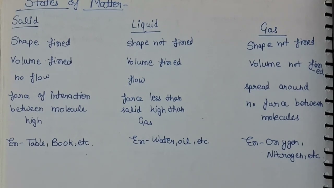 States of matter .Easy and simple way in only 1 minutes