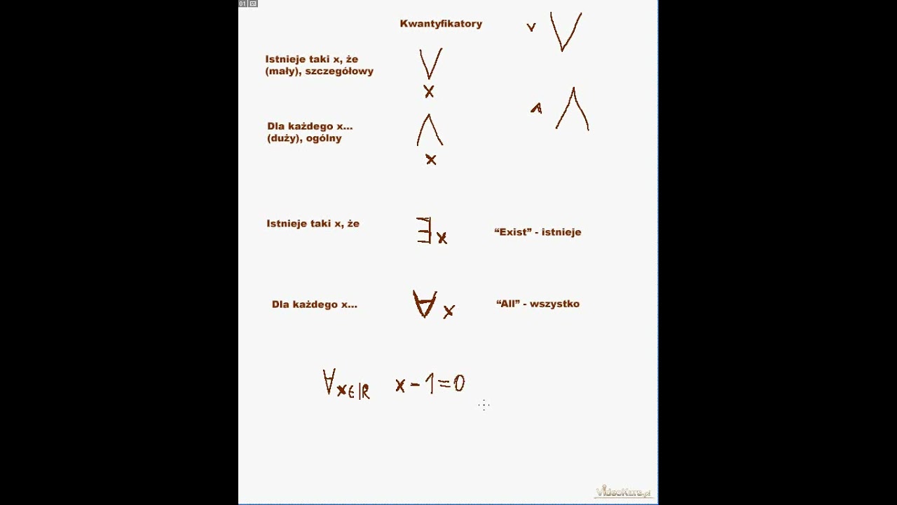 Czym są kwantyfikatory? Matematyka