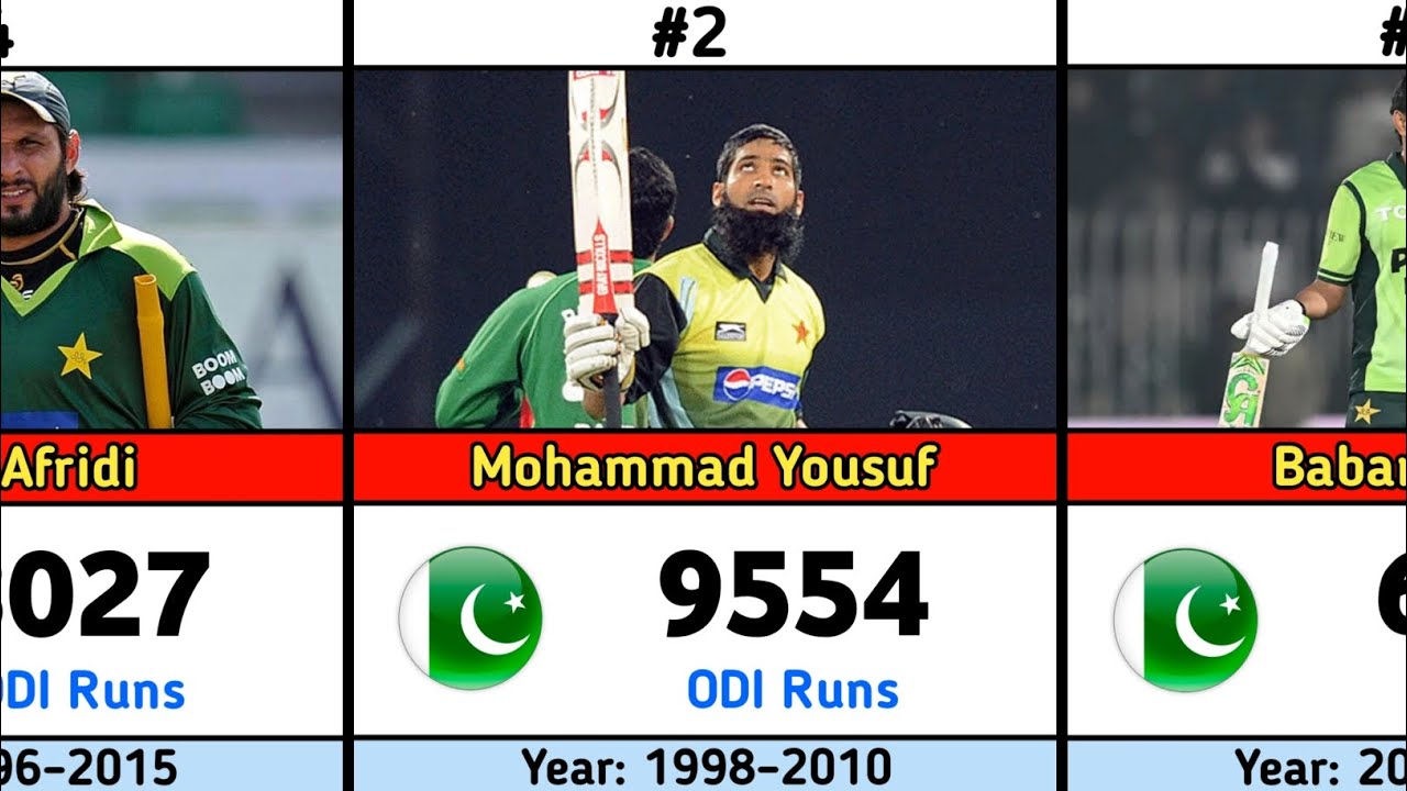 Most Runs in ODI Cricket by Pakistan Players 🇵🇰 | Pakistan ODI Batting Records