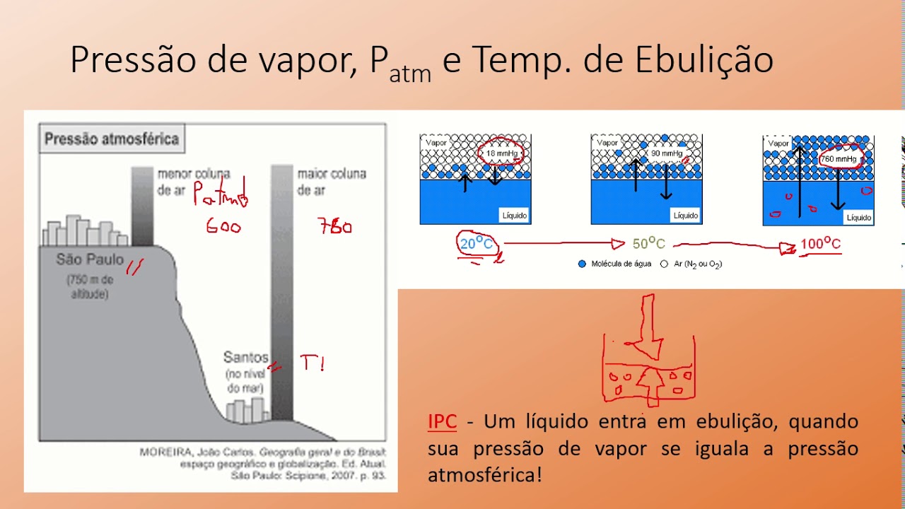 Temperatura de ebulição e altitude