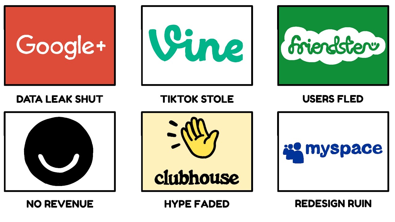 The Worst Social Media Platform Failures Explained Like You're 5