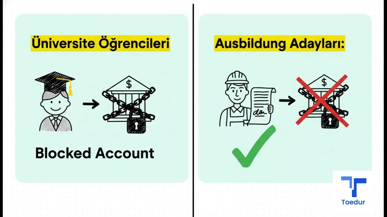 Ausbildung Süreçleri Detaylı Anlatım