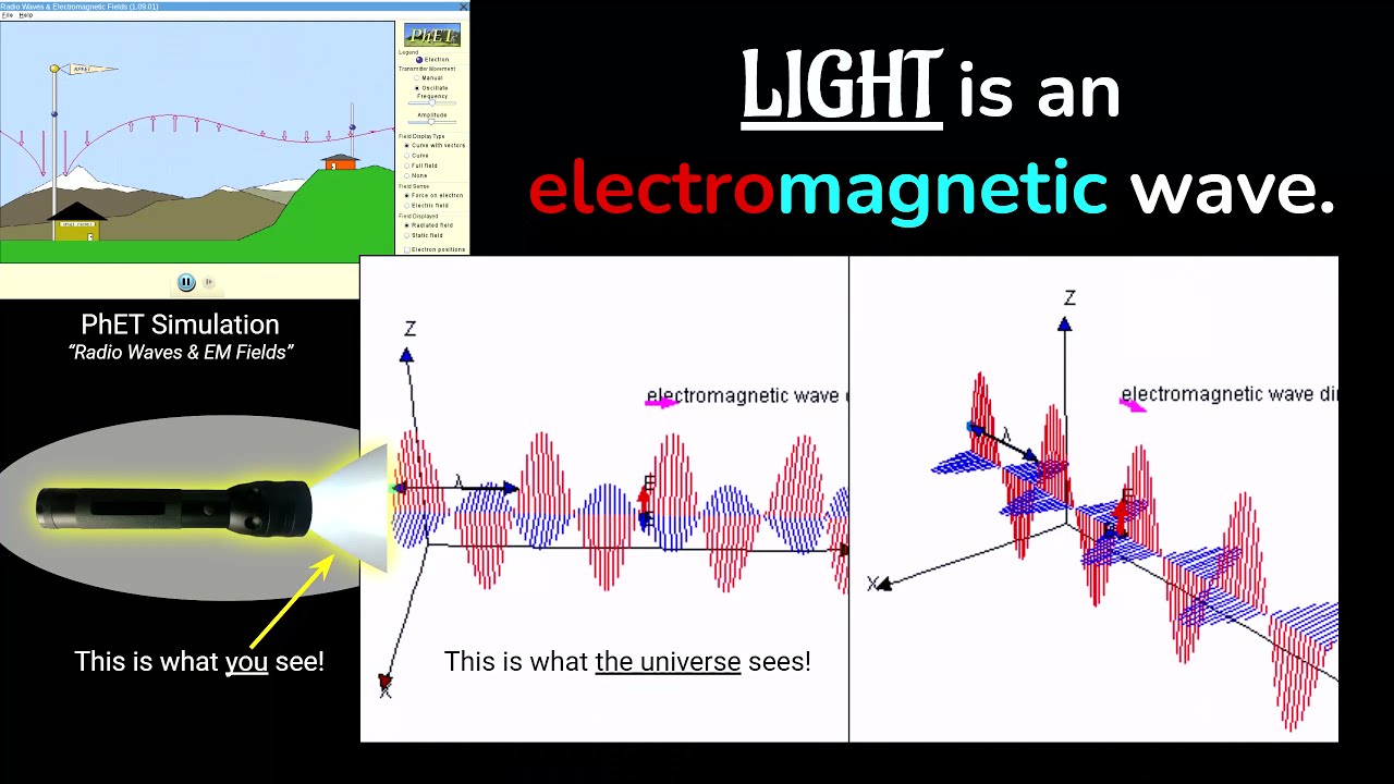 Physics Lesson - Electromagnetic Spectrum