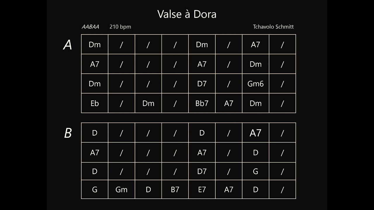 Valse à Dora (210bpm) backing track [OLD]