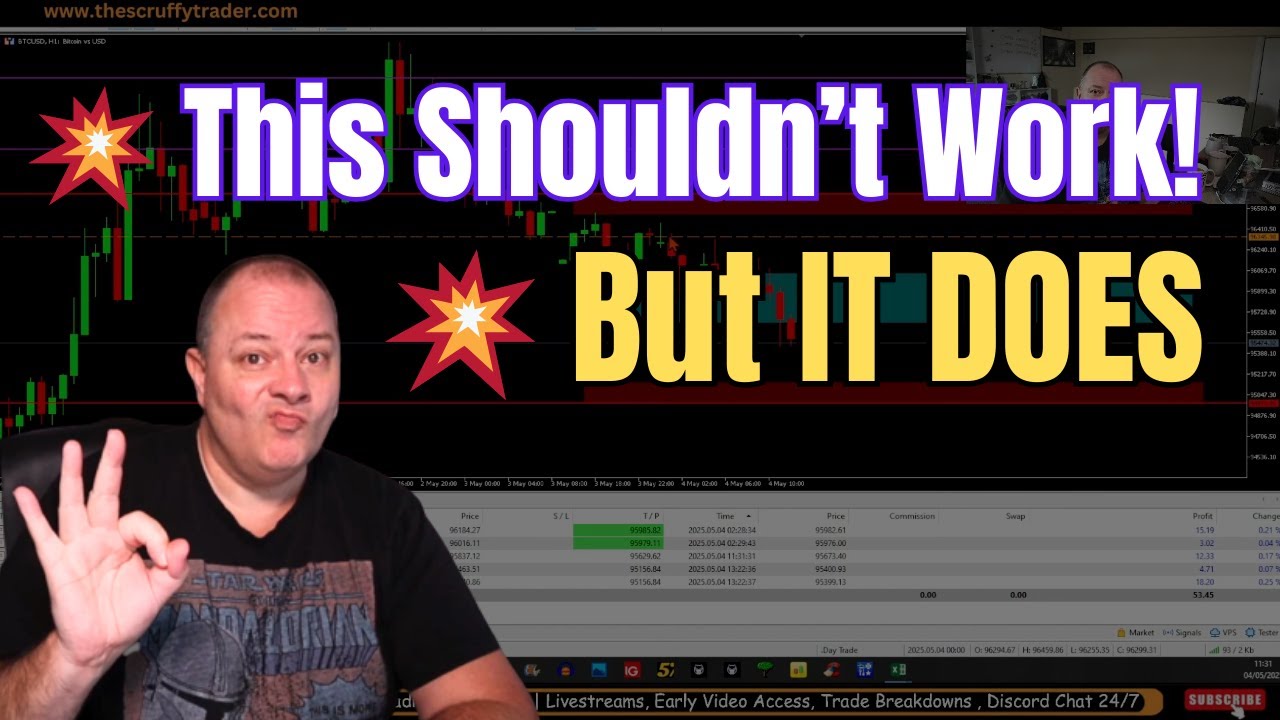 This &lsquo;Mad&rsquo; Forex Strategy Beats Risk-Reward Every Time