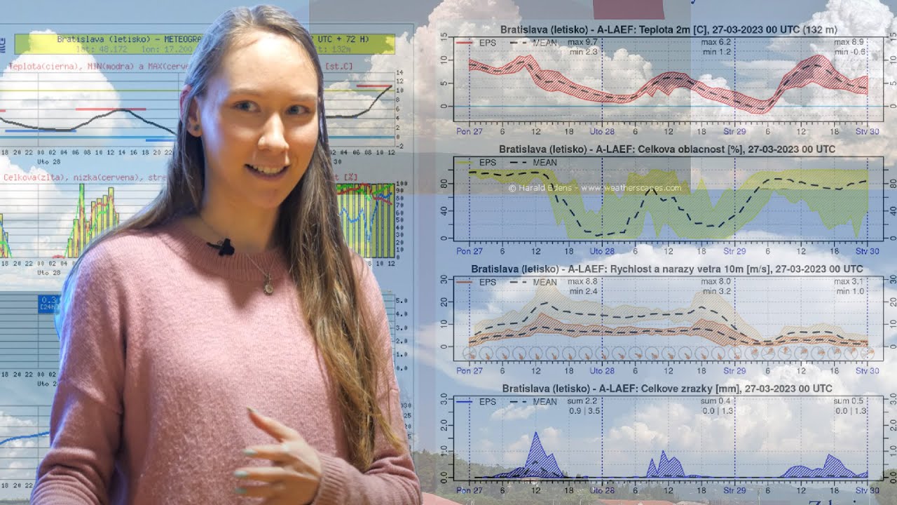 Ako sa robí predpoveď počasia | Tereza Šedivá