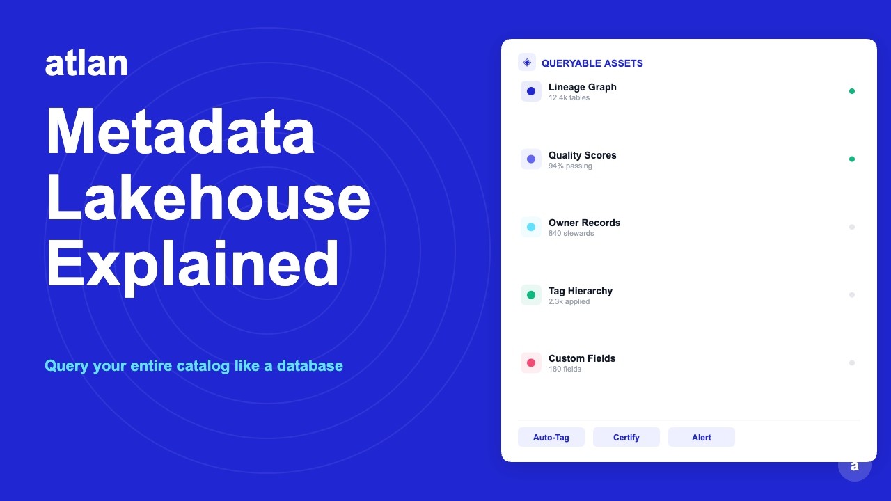 What Is a Metadata Lakehouse? Atlan's Queryable SQL Layer Explained