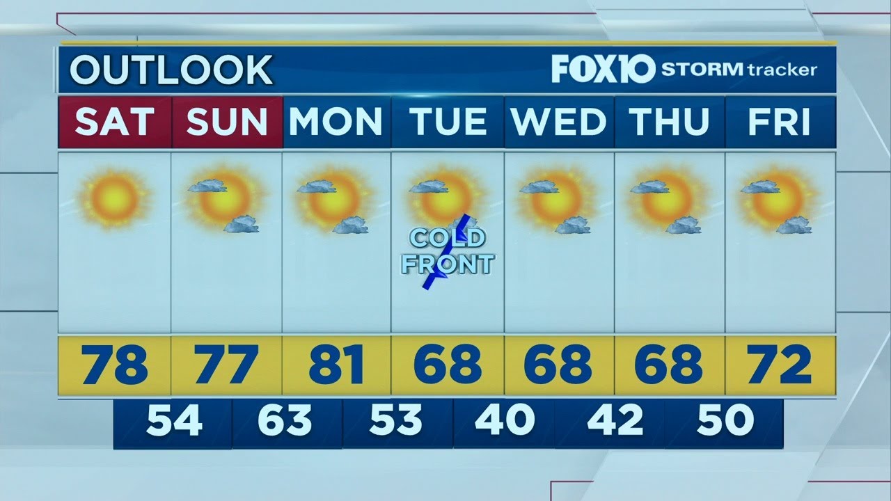 Weather Outlook for Friday November 13, 2020