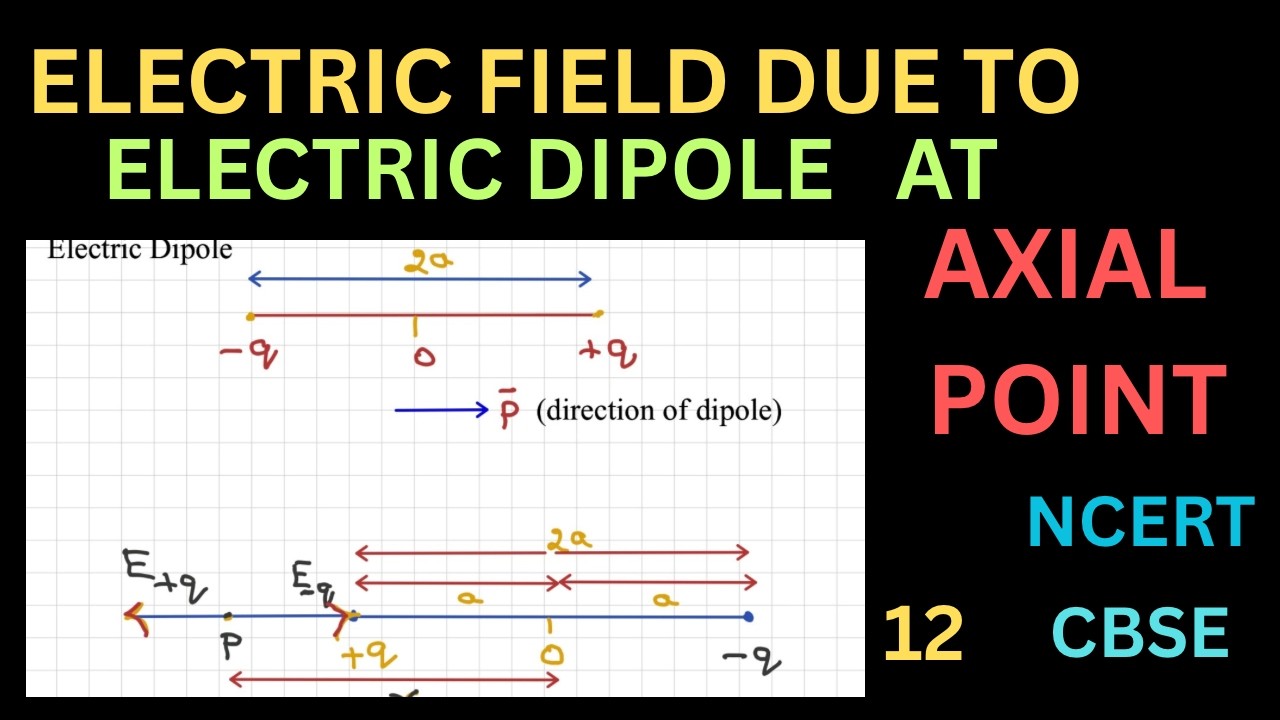 Electric field due to dipole on Axial Line/12 Physics/ Electric charges and fields/ Quick Learning