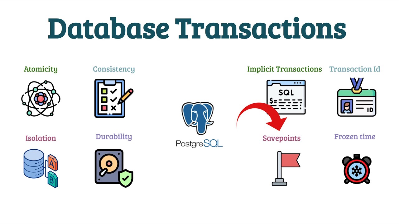 Savepoints (Sub-Transactions) in Database Transactions