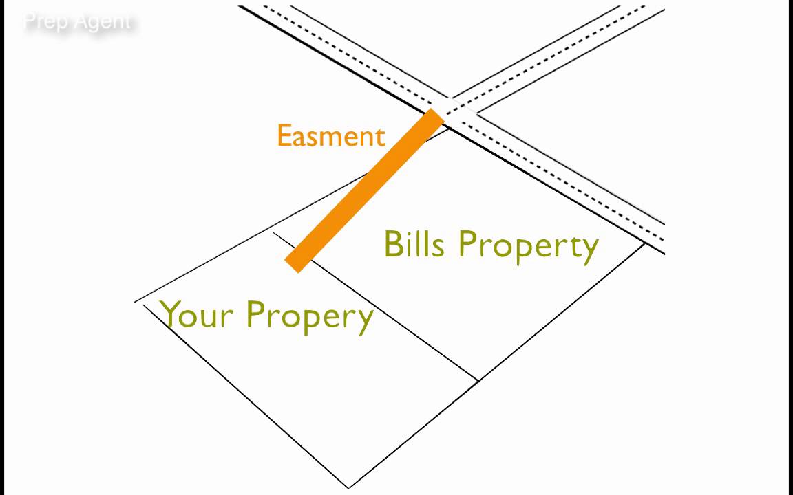 Easement by Necessity