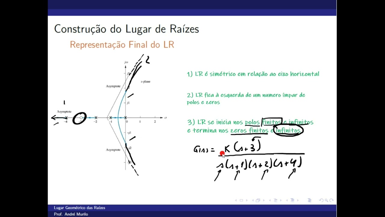Lugar Geométrico das Raízes