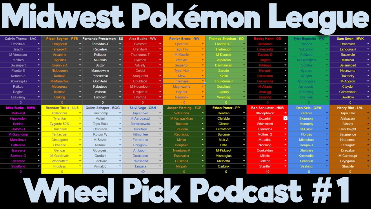 Dumpster Fire Power Rankings | The Wheel Pick #1
