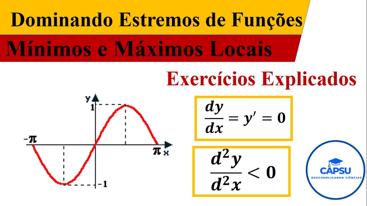 Dominando Estremos de Funções: Como Identificar Mínimos e Máximos Locais