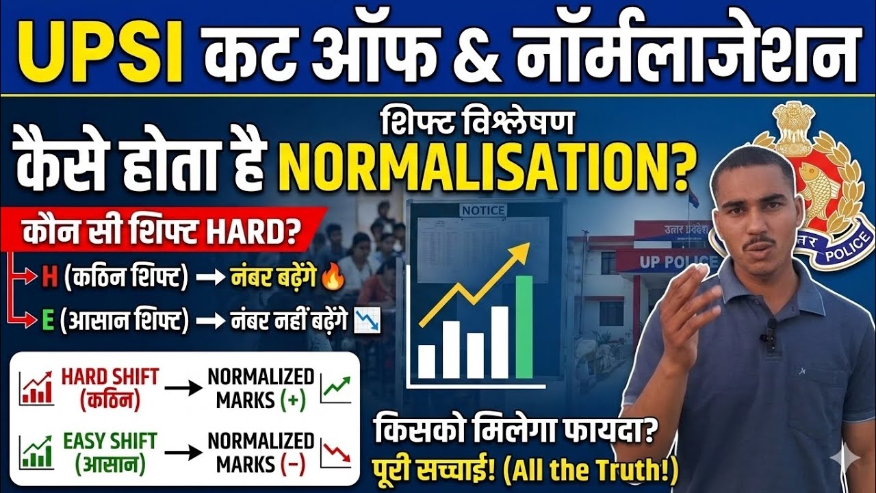 UPSI 2026 EXPECTED CUT OFF | UPSI KONSI SHIFT HARD | UPSI NORMALIZATION PROCESS 