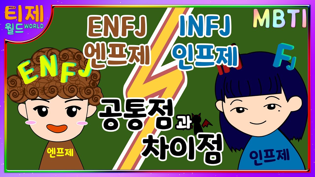 Характеристики ENFJ и INFJ Сравнение ENFJ Характеристики INFJ