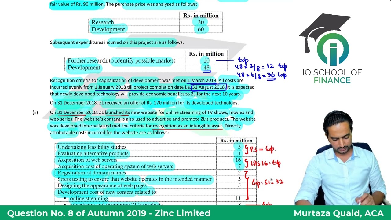 CAF 5 | FAR 2 | Autumn 2019 | Question No. 8 | Zinc Limited | IAS 38 & SIC 32 | Sir Murtaza