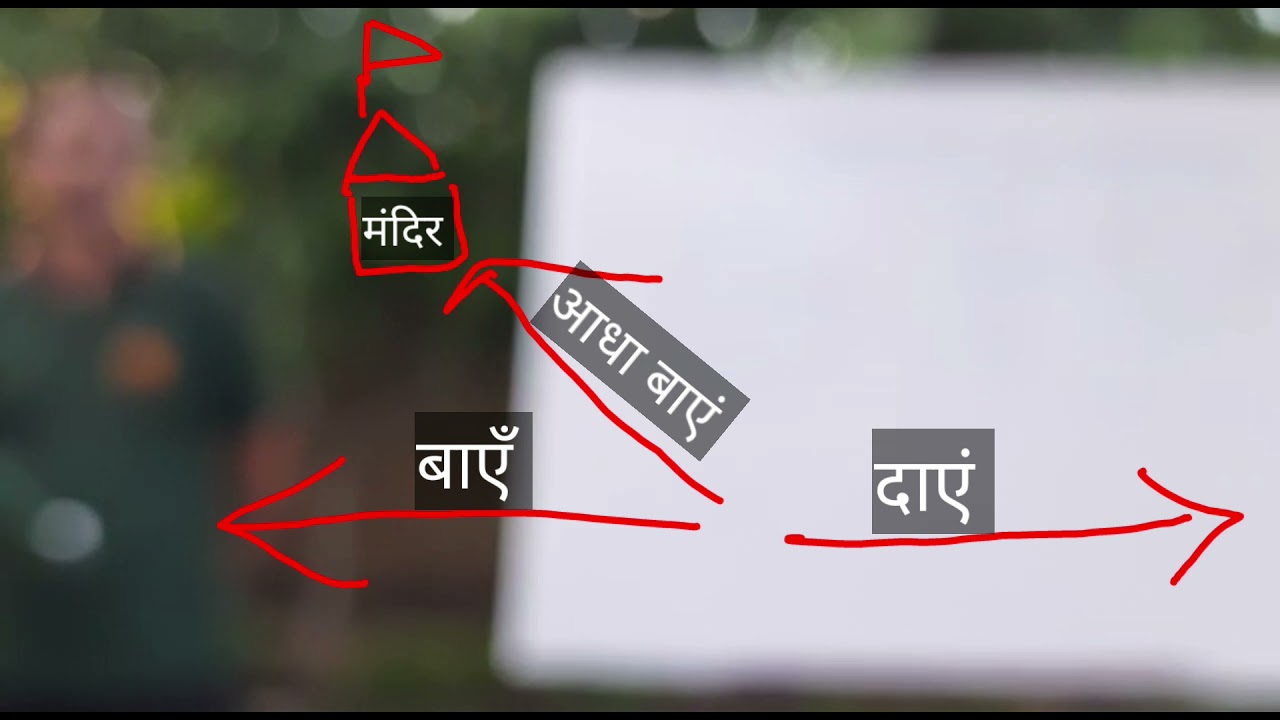 Indication of Landmarks || Field Craft & Battle Craft || NCC Subject