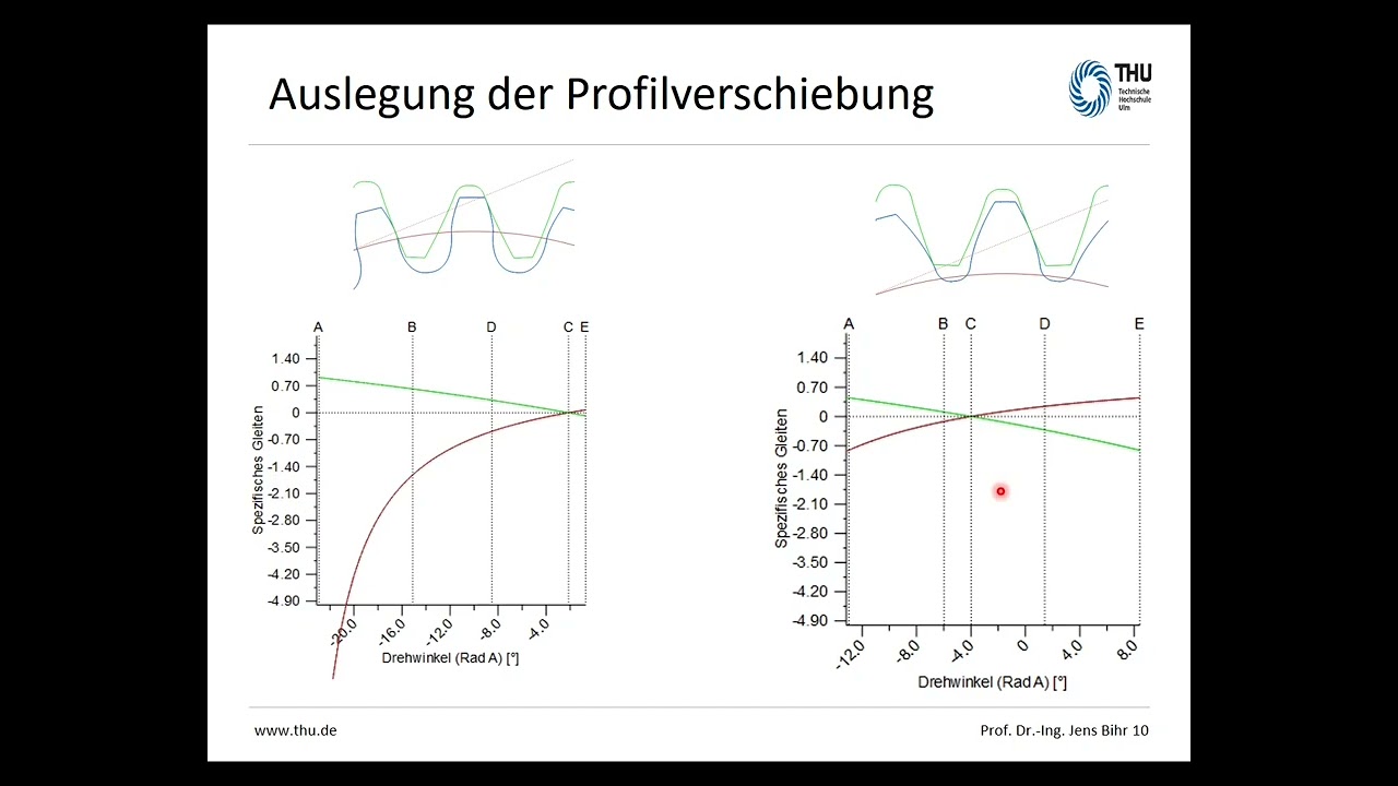 Getriebeauslegung mit KISSsoft - Teil 2/3 - Feinauslegung der Verzahnung