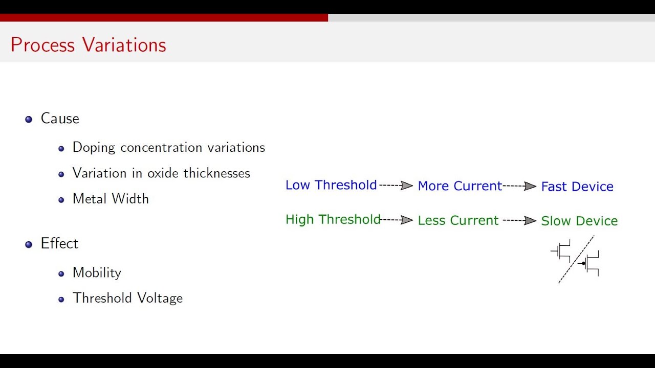 ASIC Interview Questions | Process, Voltage and Temperature (PVT) Corner | On-chip Variations