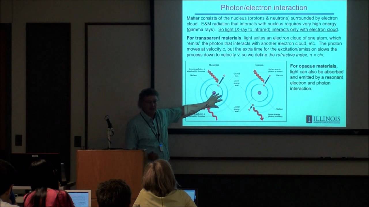 Intro to Nanophotonics
