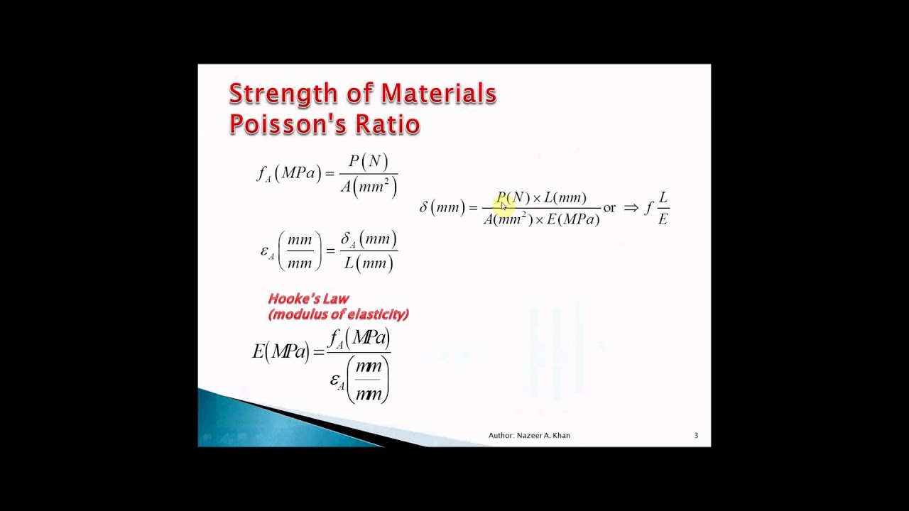 Poisson's Ratio (Nazeer A. Khan)
