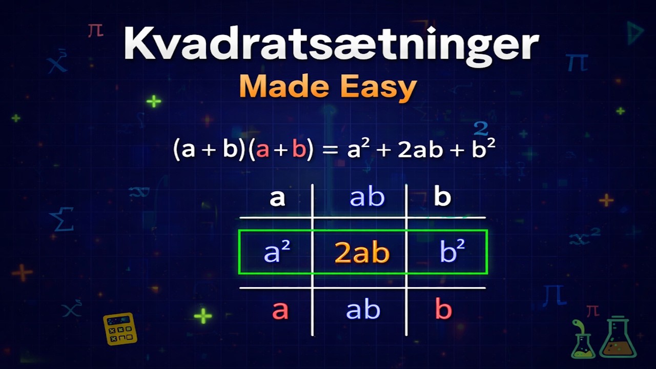 Kvadratsætninger - Made Easy