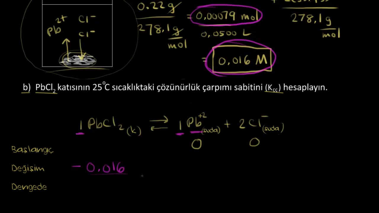 Çözünürlük ve Çözünürlük Çarpımı Sabiti (Kimya)
