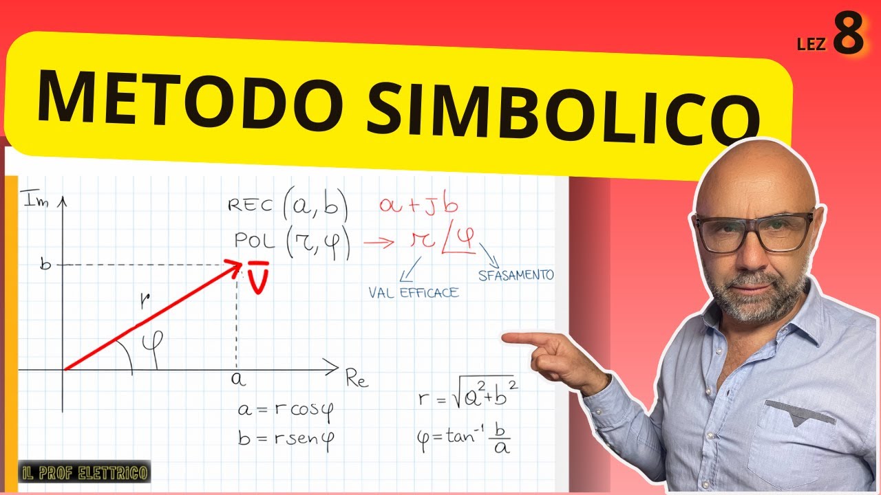 Metodo simbolico: perché in corrente alternata valgono ancora Ohm e Kirchhoff