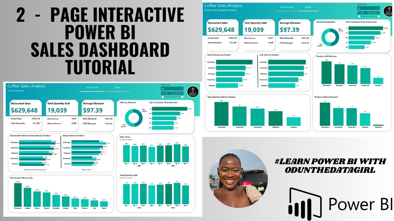 Power BI Coffee Sales Dashboard Tutorial