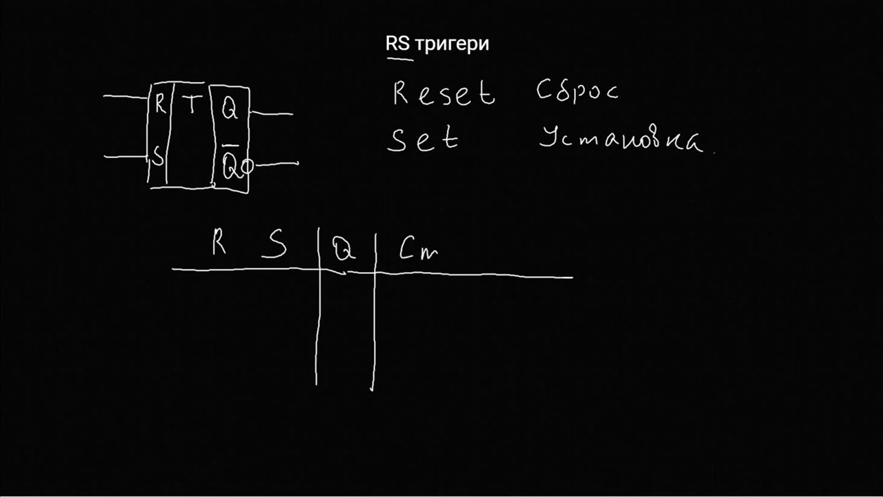 Послідовнісні ЦП