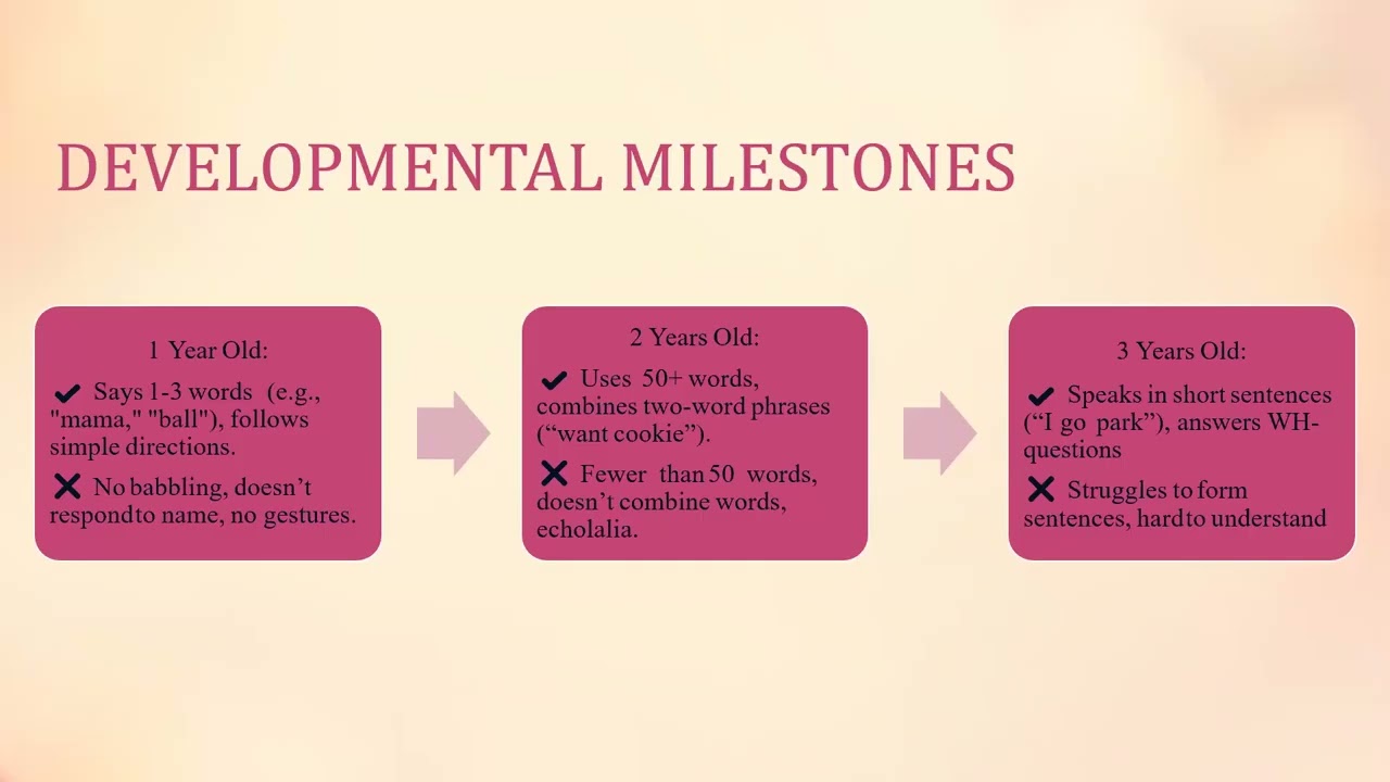 Language Development-LMHC-01-09-26