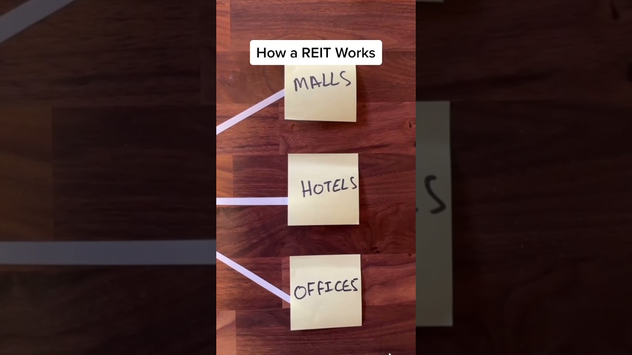 How a REIT (Real Estate Investment Trust) Works! Explained.